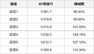 モンキースペック