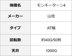 モンキー機種概要