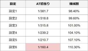 モンキー確率